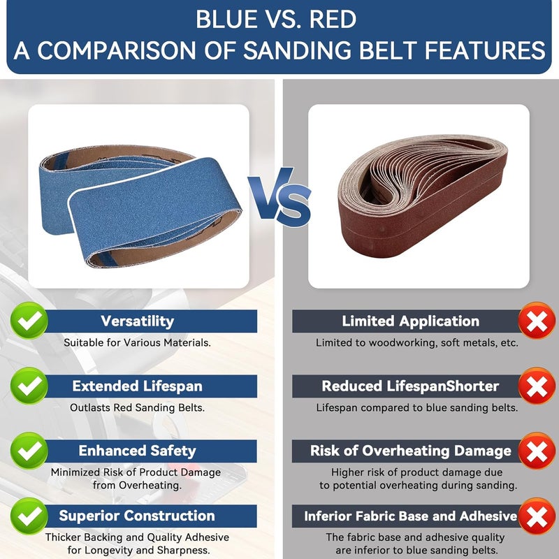 Aolabela 3x18 Inch Sanding Belts 21 Pcs 7 Grits Sizes (3 Each of 40/60/80/120/150/240/400 Grits) Heavy Duty Belt Sander Zirconia Belt Sander Paper for Wood, Metal, Stainless Steel, Cars, and Furniture - Image 4